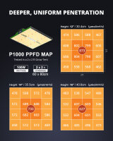 Viparspectra LED P1000 mit Dimmer Full Spectrum