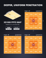 Viparspectra SX1000 LED mit Dimmer Full Spectrum